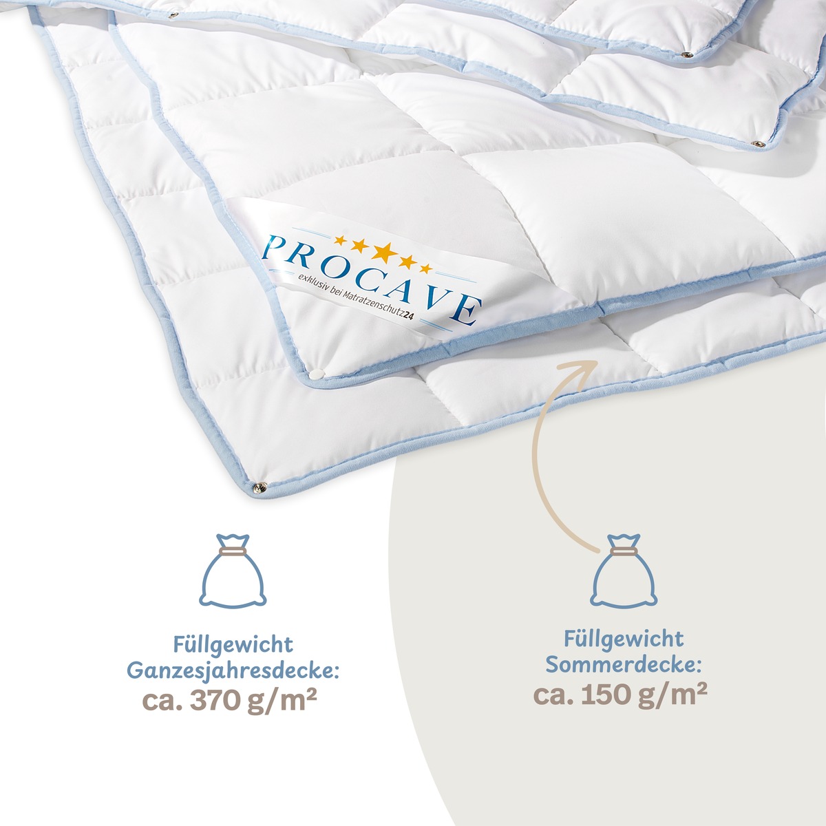 PROCAVE TopCool kochfeste Qualitäts-4-Jahreszeitendecke mit Druckknöpfen — Infografik: Füllgewichte Ganzjahresdecke ca. 370 g/m² und Sommerdecke ca. 150 g/m², PROCAVE-Label sichtbar