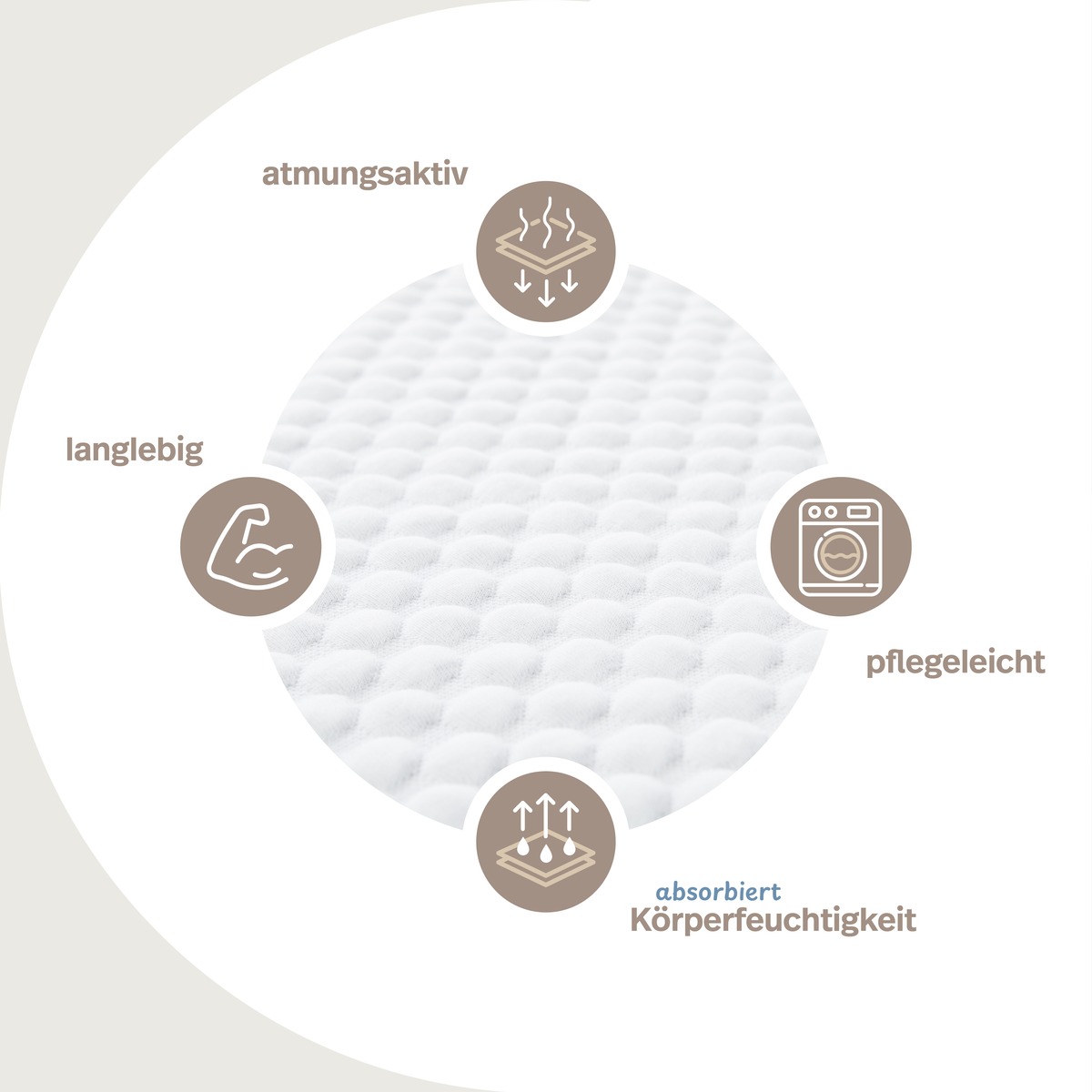 PROCAVE Kaltschaumtopper Classic — Infografik zeigt Topper-Eigenschaften: atmungsaktiv, langlebig, pflegeleicht, absorbiert Körperfeuchtigkeit