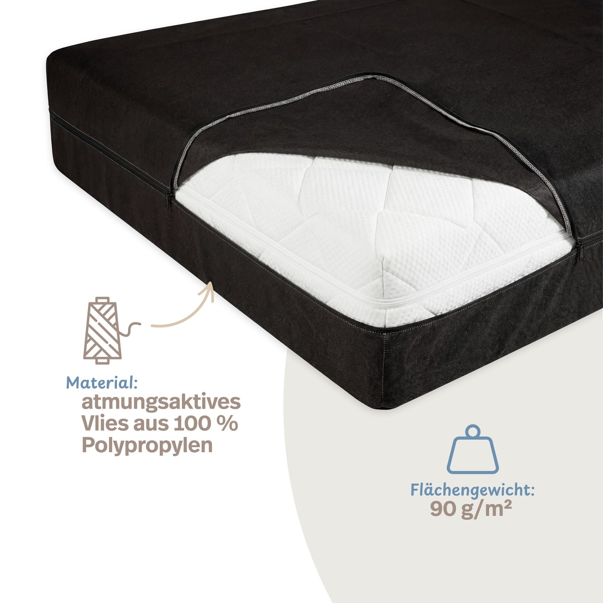 PROCAVE Matratzenhülle & Matratzen-Aufbewahrungstasche — Infografik: Material atmungsaktives Vlies aus 100 % Polypropylen, Flächengewicht 90 g/m², Hülle halb geöffnet mit sichtbarer Matratze