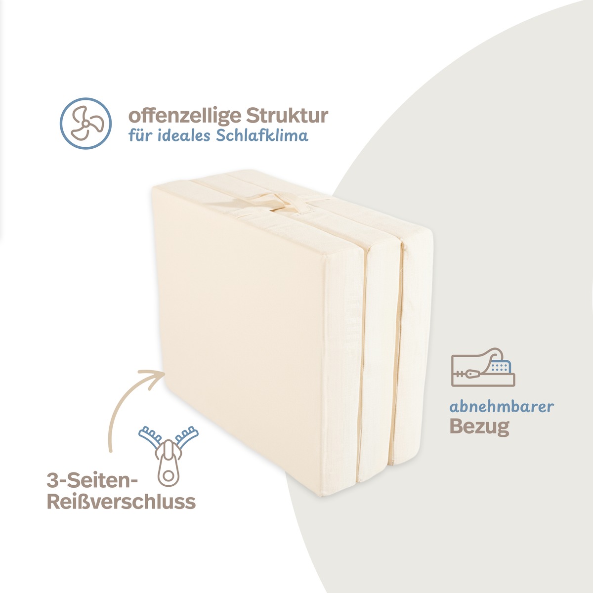 PROCAVE ergomed Luxusgästebettmatratze zusammengeklappt mit Infografik — offenzellige Struktur, 3-Seiten-Reißverschluss, abnehmbarer Bezug