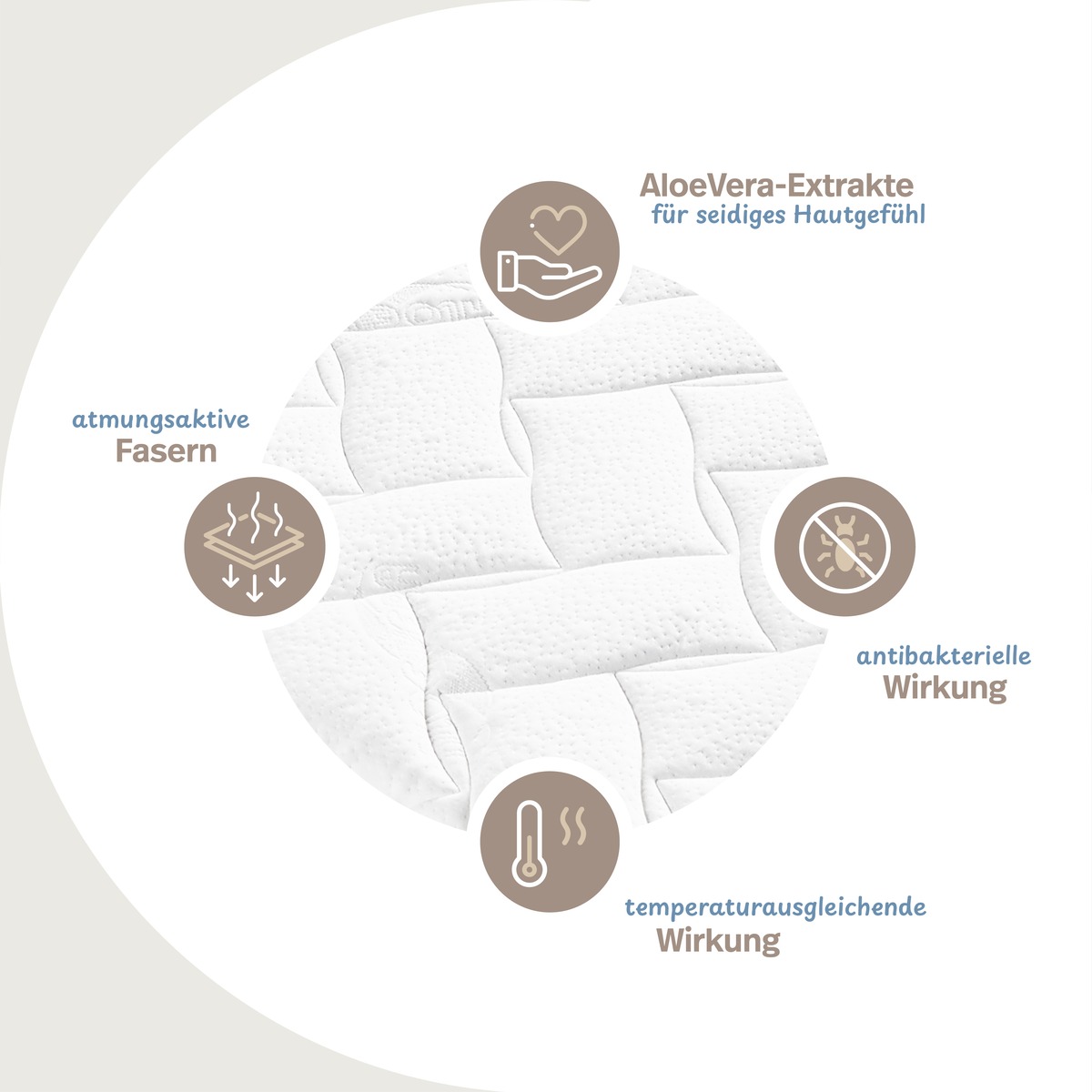 PROCAVE AloeVera Matratzenbezug versteppt — Infografik: AloeVera-Extrakte für seidiges Hautgefühl, atmungsaktive Fasern, antibakterielle Wirkung, temperaturausgleichende Wirkung