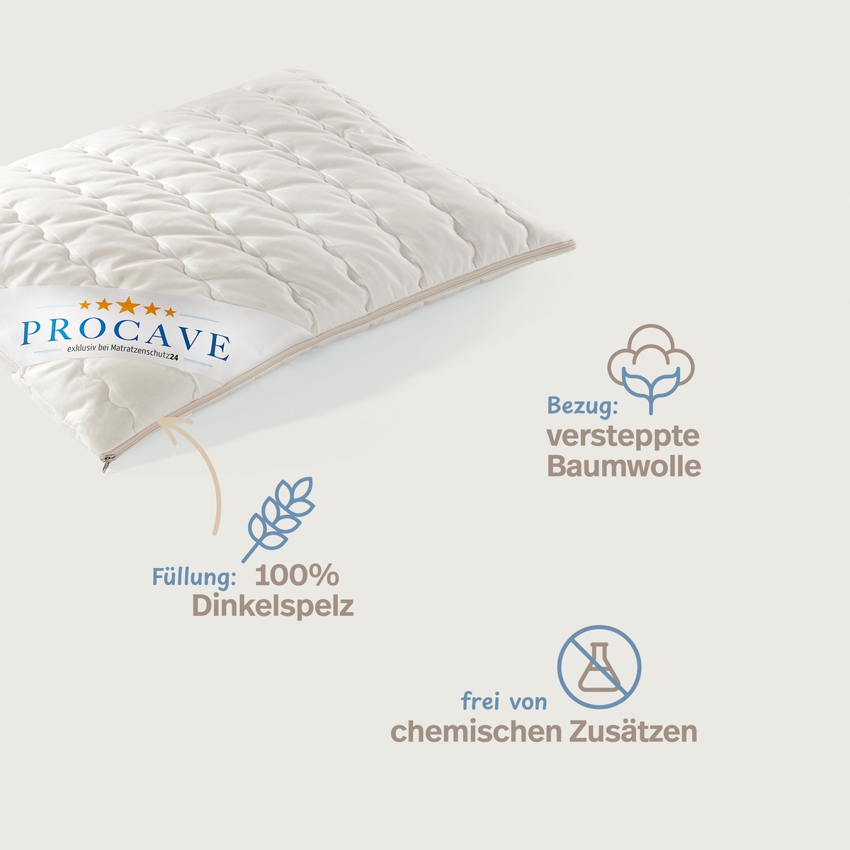 PROCAVE Dinkelkissen halb geöffnet mit Infografik: Füllung 100% Dinkelspelz, Bezug versteppte Baumwolle, frei von chemischen Zusätzen