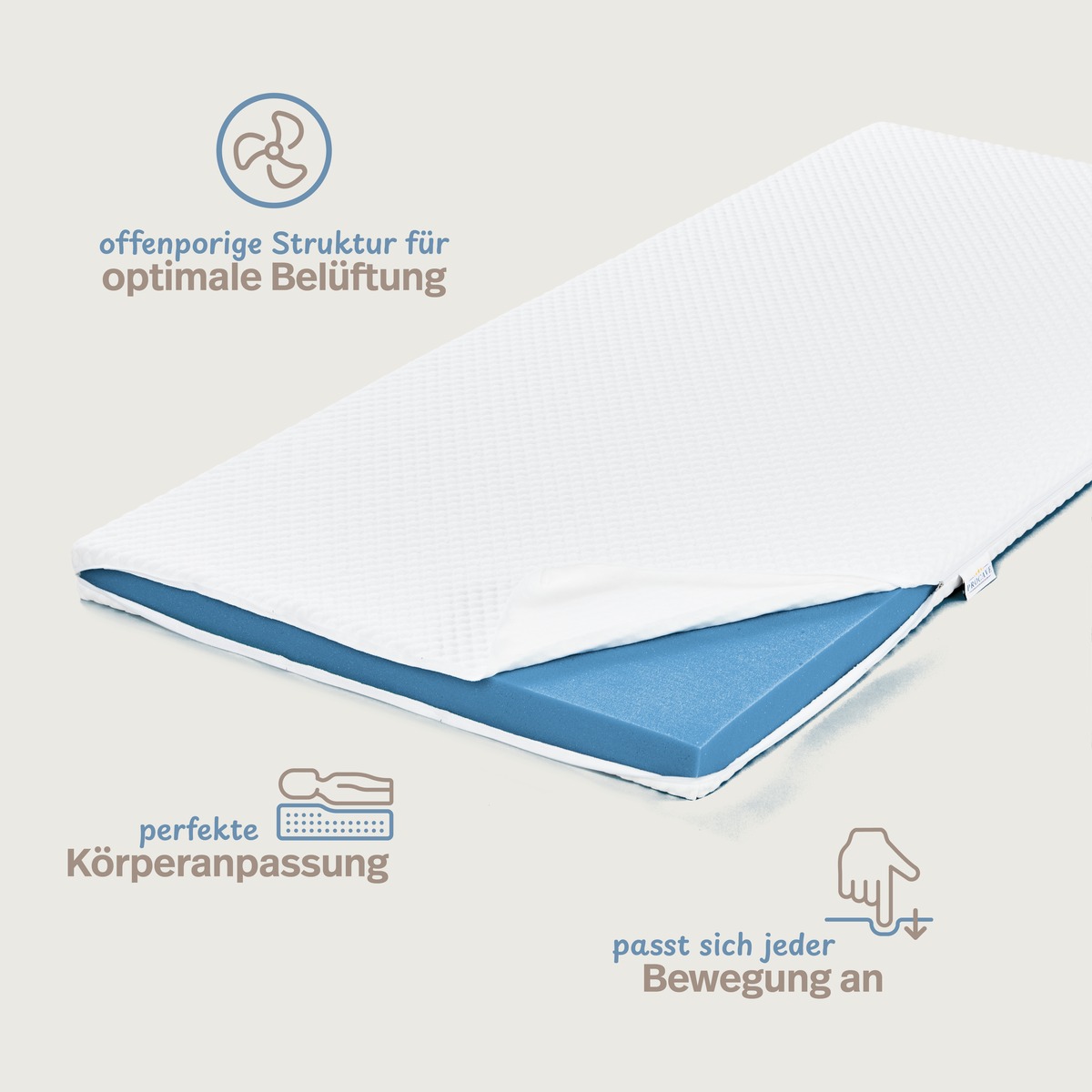 PROCAVE Kaltschaumtopper Classic — Infografik zeigt offenporige Struktur für optimale Belüftung, punktelastische Körperanpassung und Bewegungsreaktion des Kaltschaums
