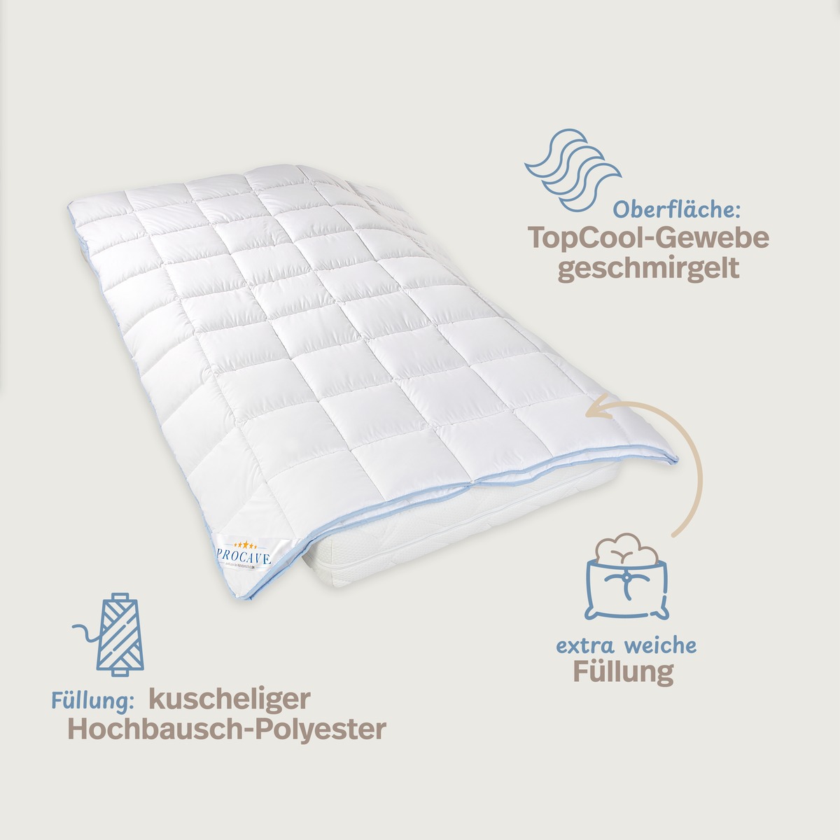 PROCAVE TopCool kochfeste Qualitäts-4-Jahreszeitendecke mit Druckknöpfen — Infografik: TopCool-Gewebe geschmirgelt und Hochbausch-Polyester Füllung extra weich