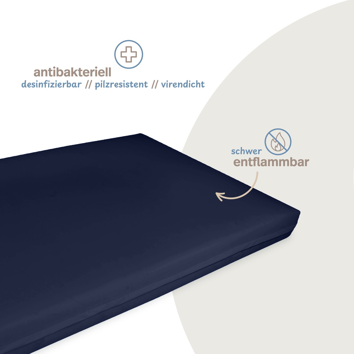 PROCAVE Premium Pflegematratze Antidekubitus-System dunkelblau — Infografik: antibakteriell, desinfizierbar, pilzresistent, virendicht und schwer entflammbar