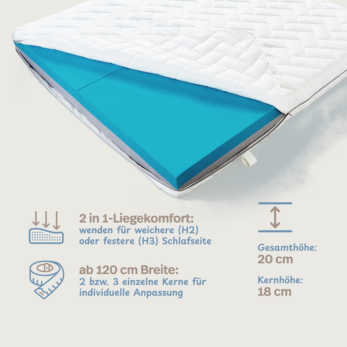 PROCAVE ELLI Wendematratze mit geöffnetem weißen Steppbezug, der den blauen Wendekern freilegt. Vier Produkt-Highlights: 2-in-1-Liegekomfort durch Wenden für weichere (H2) oder festere (H3) Schlafseite, ab 120 cm Breite mit 2 bzw. 3 einzelnen Kernen für individuelle Anpassung, Gesamthöhe 20 cm, Kernhöhe 18 cm.