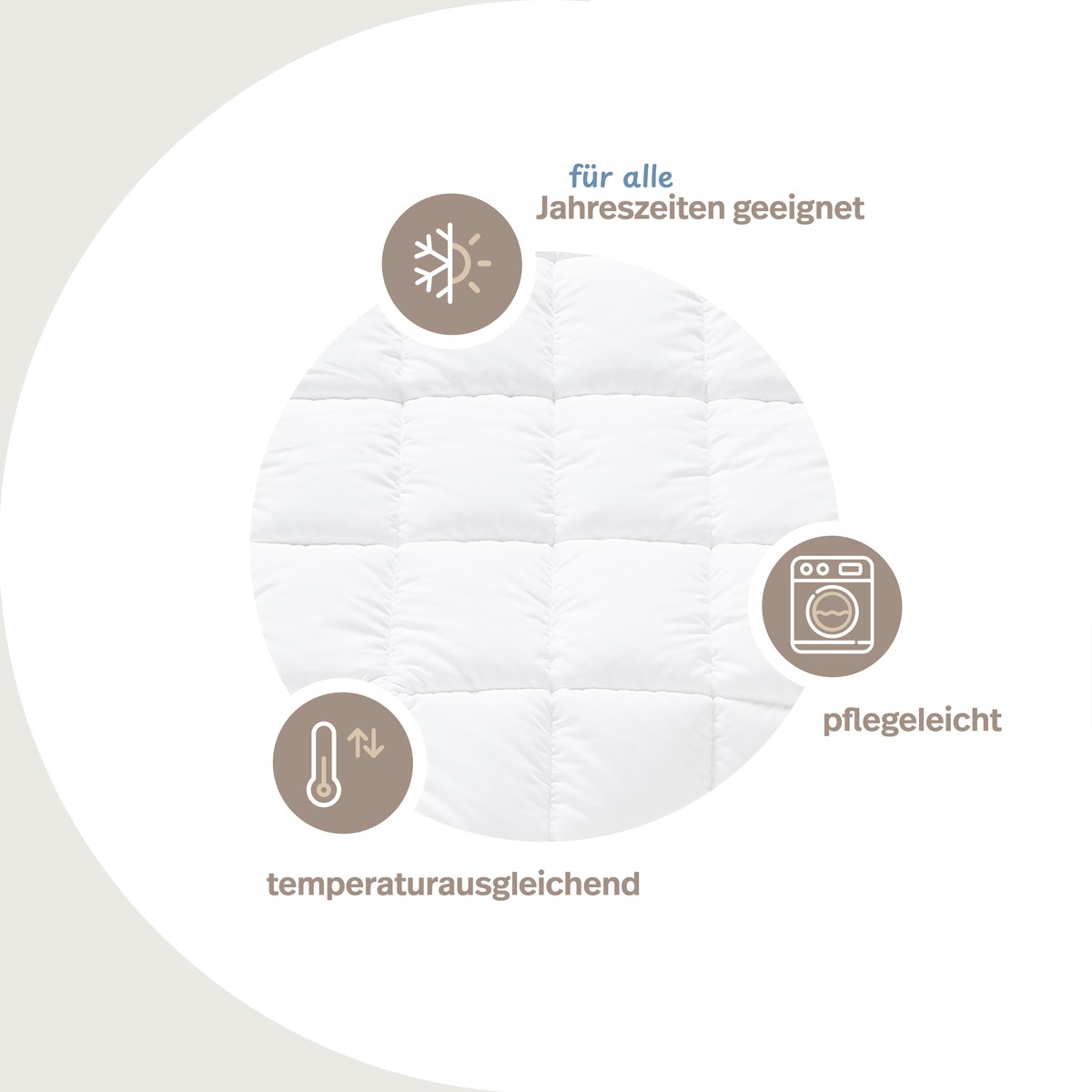 PROCAVE OBJEKT Bettdecke kochfest Hotel-Qualität — Infografik: für alle Jahreszeiten geeignet, temperaturausgleichend, pflegeleicht