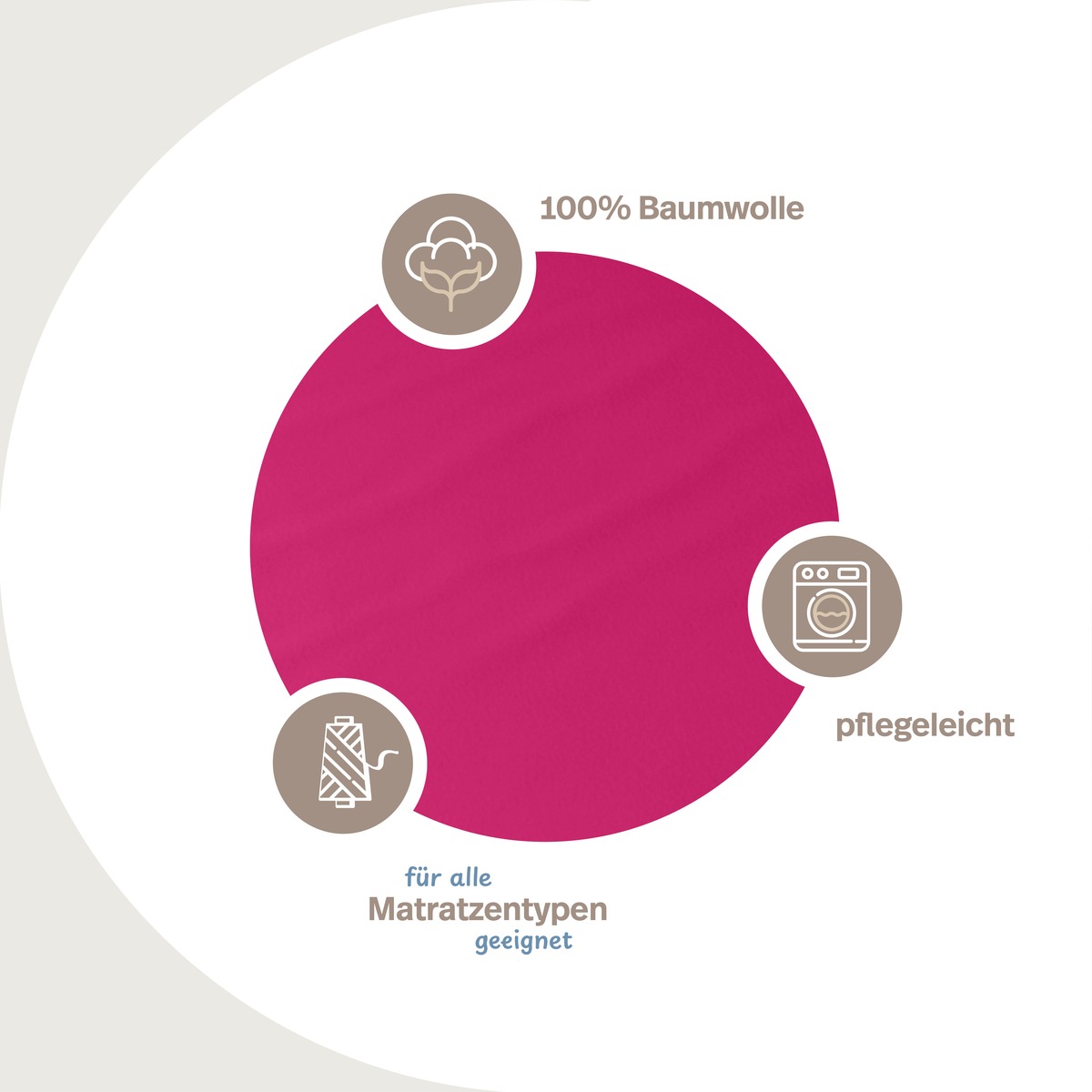 PROCAVE unversteppter Matratzenbezug in Pink — Infografik: 100% Baumwolle, Materialeigenschaften, pflegeleicht, für alle Matratzentypen