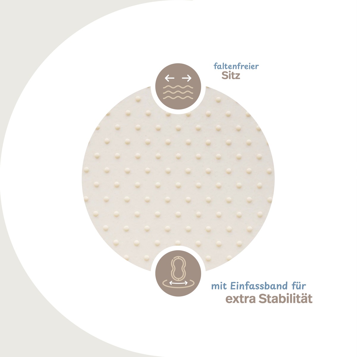 PROCAVE Noppenschoner — Infografik: faltenfreier Sitz, mit Einfassband für extra Stabilität