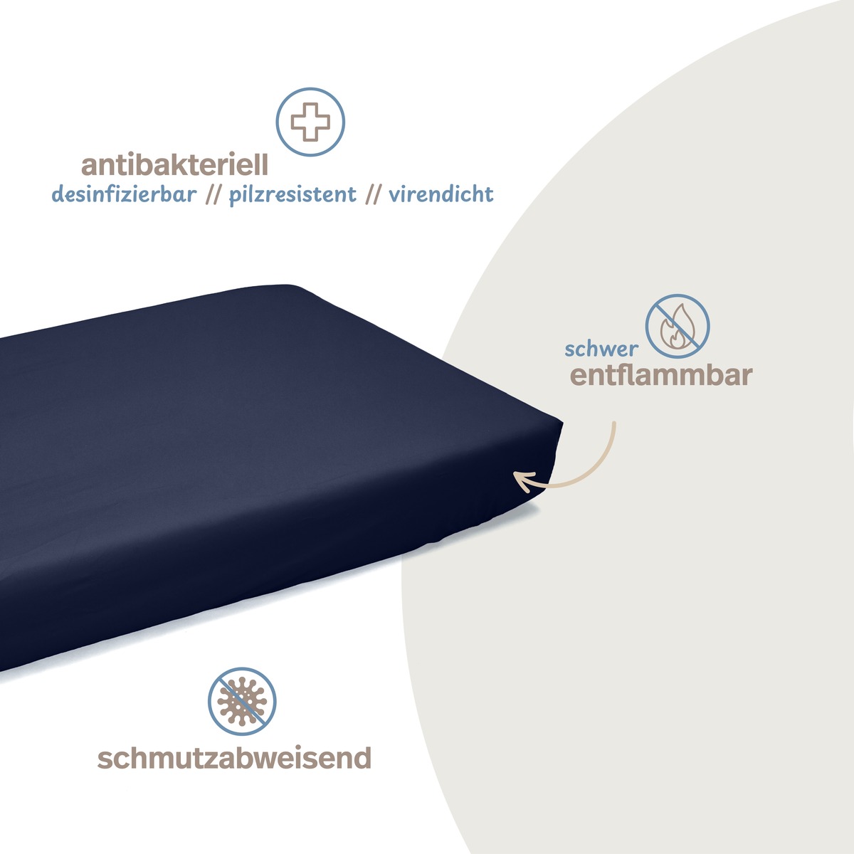 PROCAVE Wasserdichtes Spannbettlaken Dunkelblau Infografik Hygiene — antibakteriell, desinfizierbar, pilzresistent, virendicht, schwer entflammbar, schmutzabweisend