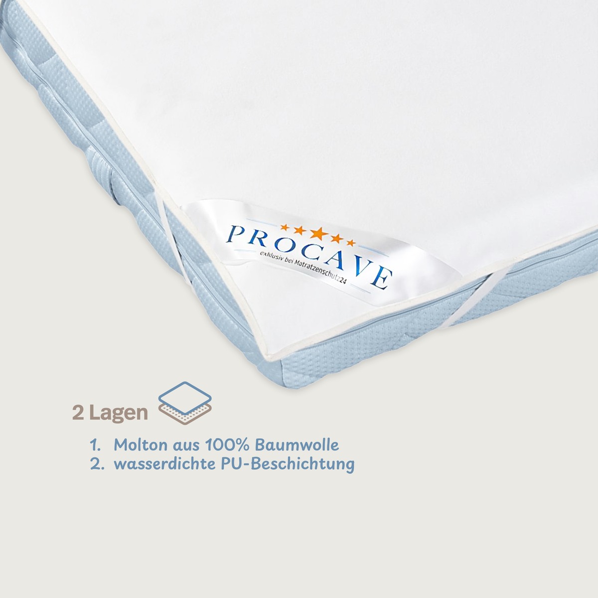 PROCAVE Wasserundurchlässige Matratzen-Auflage 2-lagig, Ecke auf Matratze gespannt — Infografik: 2 Lagen, Molton aus 100% Baumwolle und wasserdichte PU-Beschichtung