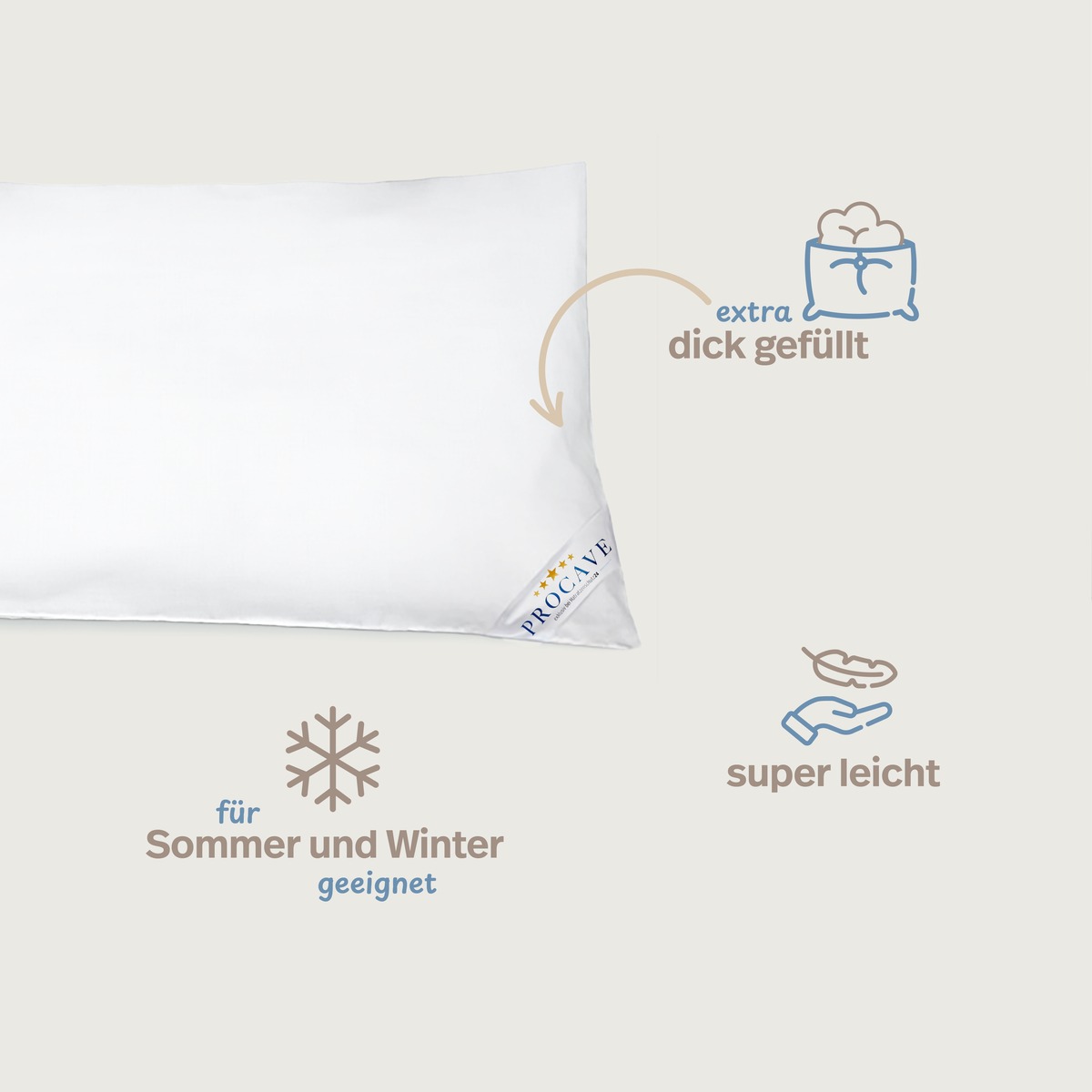 PROCAVE MICRO-COMFORT Kissen Classic Infografik mit Icons: extra dick gefüllt, für Sommer und Winter geeignet, super leicht — erhältlich in drei Größen für Erwachsene und Kinder