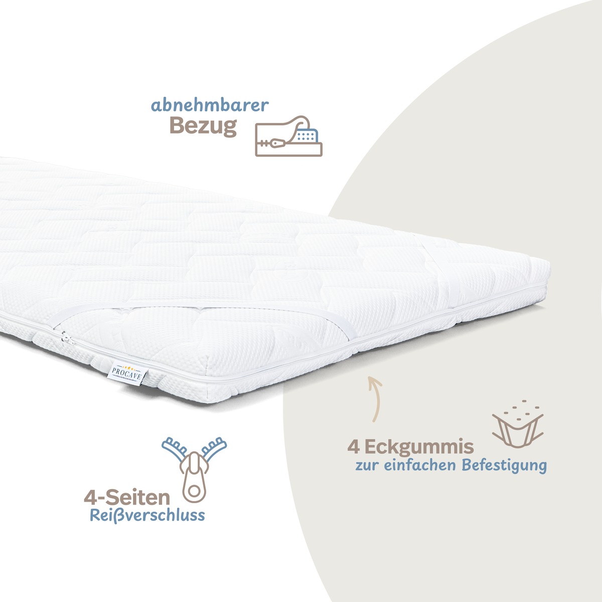 PROCAVE Kaltschaumtopper Premium — Infografik zeigt Konstruktionsmerkmale: abnehmbarer Bezug, 4-Seiten-Reißverschluss, 4 Eckgummis zur Befestigung