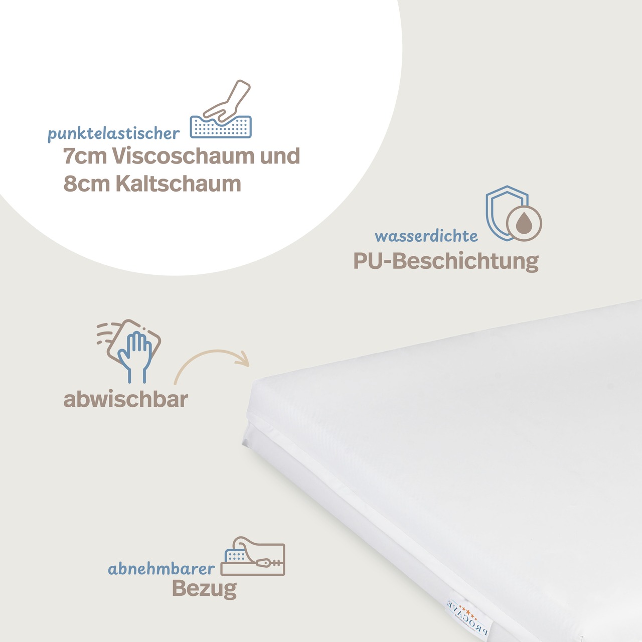 Premium Pflegematratze Antidekubitus-System mit wasserdichtem Bezug weiß