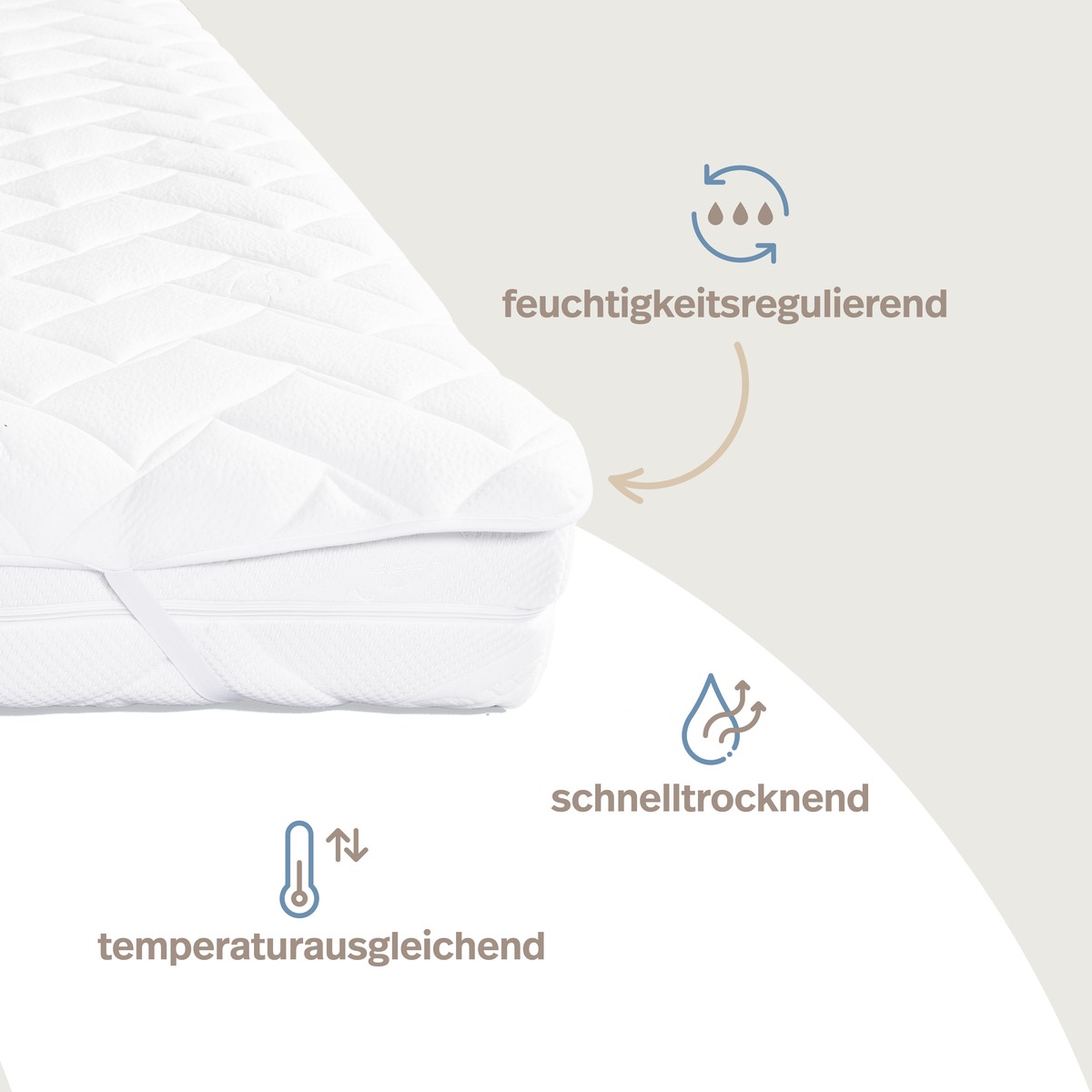 PROCAVE Matratzenauflage AloeVera-Doppeltuch — Infografik Klimaeigenschaften: feuchtigkeitsregulierend, schnelltrocknend, temperaturausgleichend
