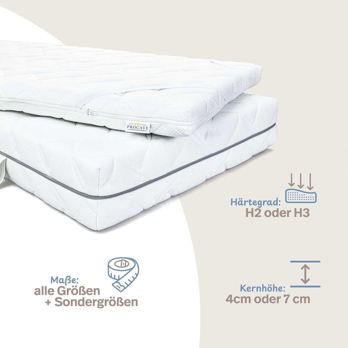PROCAVE Kaltschaumtopper Premium — Infografik zeigt Größen und Varianten: Härtegraden H2 oder H3, Kernhöhen 4 cm oder 7 cm, alle Größen plus Sondermaße