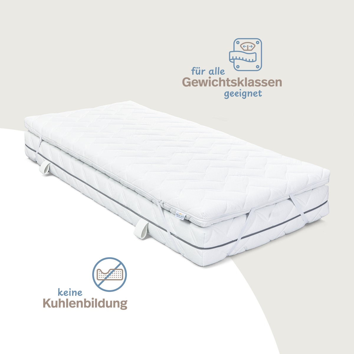 PROCAVE Kaltschaumtopper Premium — Infografik zeigt Qualitätsmerkmale: für alle Gewichtsklassen geeignet, keine Kuhlenbildung, Made in Germany