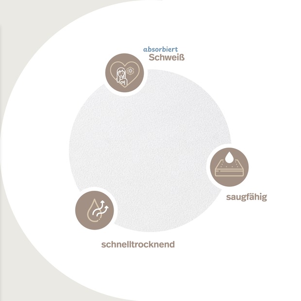 unversteppter Matratzenbezug Frottee-Stretch weiß