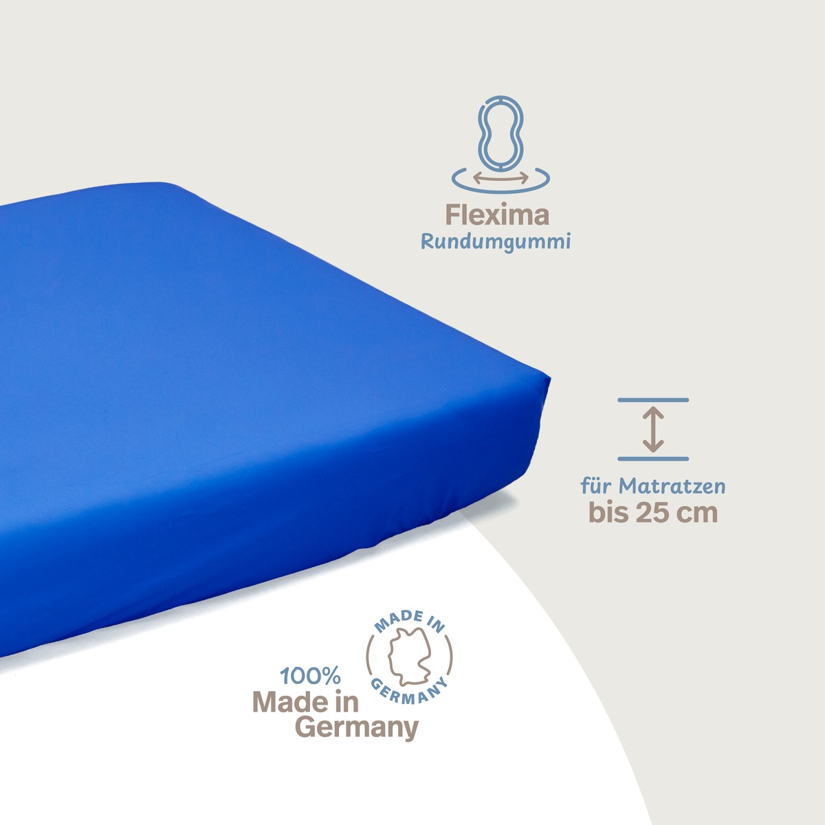 PROCAVE wasserdichtes Spannbettlaken abwischbar in Blau &mdash; Infografik: Flexima Rundumgummi, f&uuml;r Matratzen bis 25 cm, 100 % Made in Germany