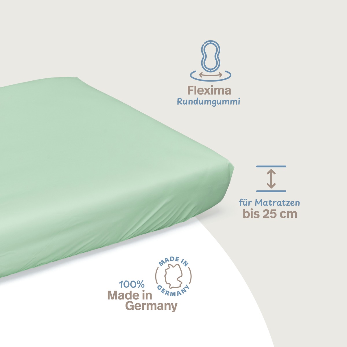 PROCAVE wasserdichtes Spannbettlaken abwischbar in Grün — Infografik: Flexima Rundumgummi, für Matratzen bis 25 cm, 100 % Made in Germany