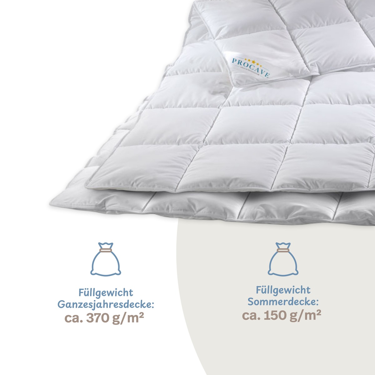 PROCAVE MICRO-COMFORT 4 Jahreszeiten Steppdecke — Infografik mit Füllgewichten: Ganzjahresdecke ca. 370 g/m² und Sommerdecke ca. 150 g/m²
