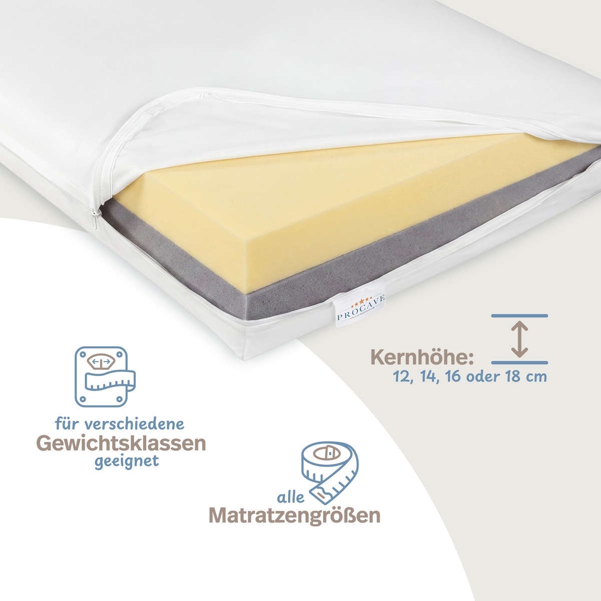 PROCAVE Premium Pflegematratze Antidekubitus-System wei&szlig; &mdash; Infografik: geeignet f&uuml;r verschiedene Gewichtsklassen, alle Matratzengr&ouml;&szlig;en und Kernh&ouml;hen von 12, 14, 16 oder 18 cm