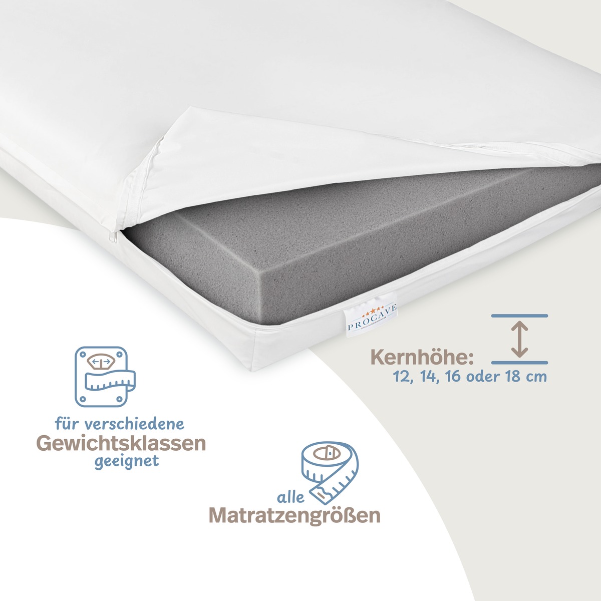 PROCAVE Pflegematratze Wei&szlig; &mdash; Kaltschaumkern offen mit Infografik: Kernh&ouml;hen 12, 14, 16 und 18 cm, geeignet f&uuml;r verschiedene Gewichtsklassen