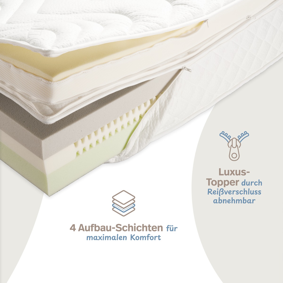PROCAVE LUXI Boxspringmatratze — Querschnitt einer Matratze mit geöffnetem Reißverschluss, der die vier Aufbau-Schichten in unterschiedlichen Farben und Materialien zeigt. Zwei Produkt-Highlights: 4 Aufbau-Schichten für maximalen Komfort und Luxus-Topper durch Reißverschluss abnehmbar.