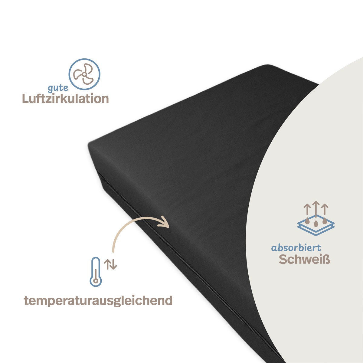 PROCAVE unversteppter Matratzenbezug in Schwarz — Infografik: gute Luftzirkulation, temperaturausgleichend, absorbiert Schweiß