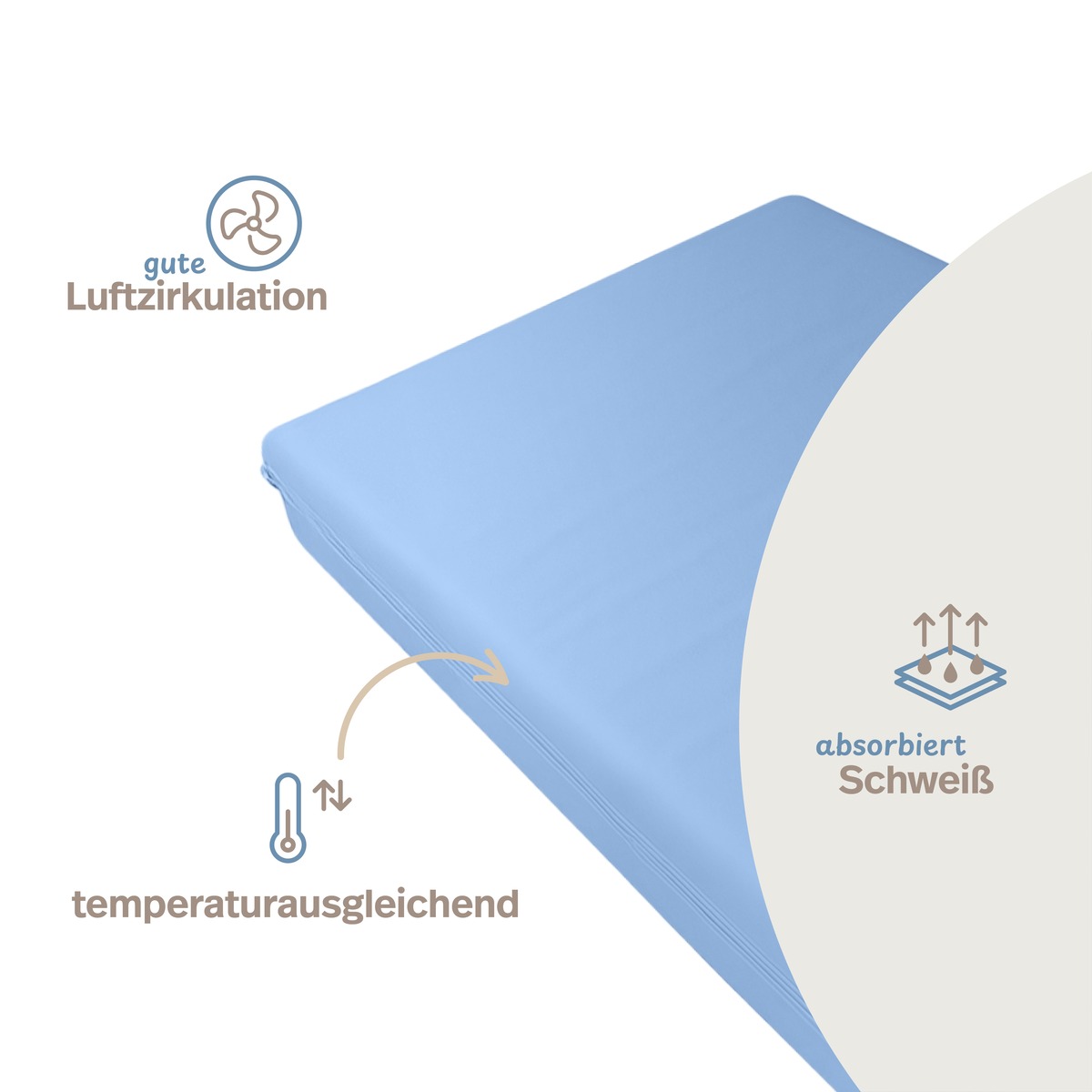 PROCAVE unversteppter Matratzenbezug in Hellblau — Infografik: gute Luftzirkulation, temperaturausgleichend, absorbiert Schweiß