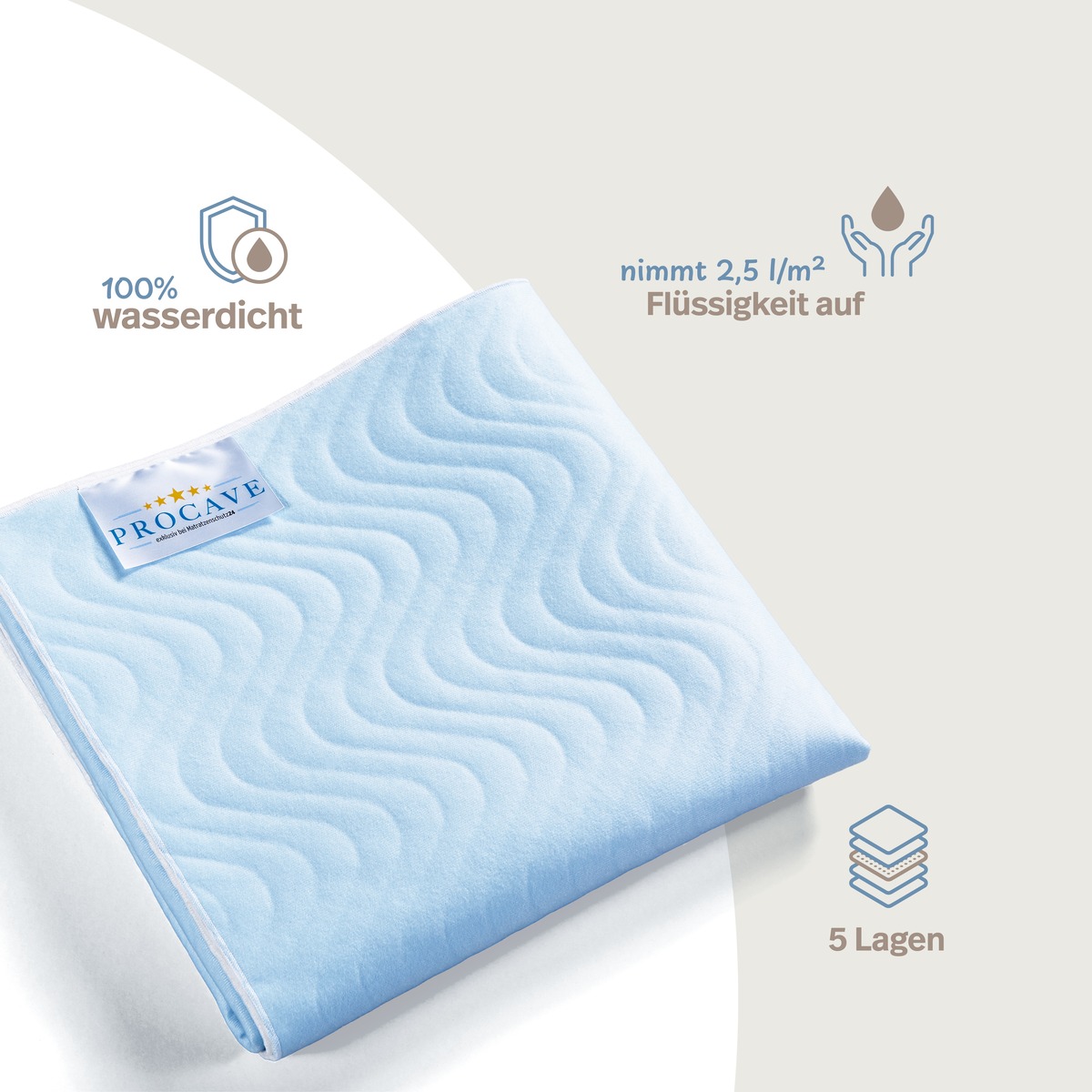 PROCAVE wasserdichtes Stecklaken 5-lagig in Hellblau, gefaltet mit PROCAVE-Label — Infografik: 100% wasserdicht, nimmt 2,5 l/m² Flüssigkeit auf, 5 Lagen