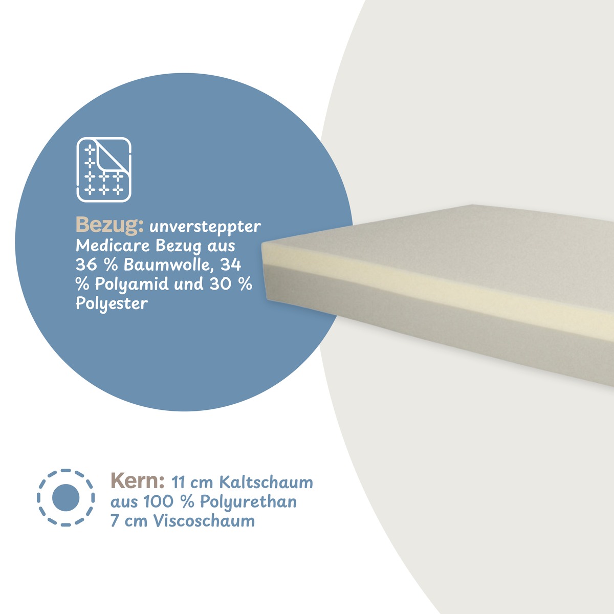 PROCAVE Luxusviscomatratze VT 3 — Infografik: unversteppter Medicare-Bezug aus Baumwolle/Polyamid/Polyester, Kern 11 cm Kaltschaum und 7 cm Viscoschaum
