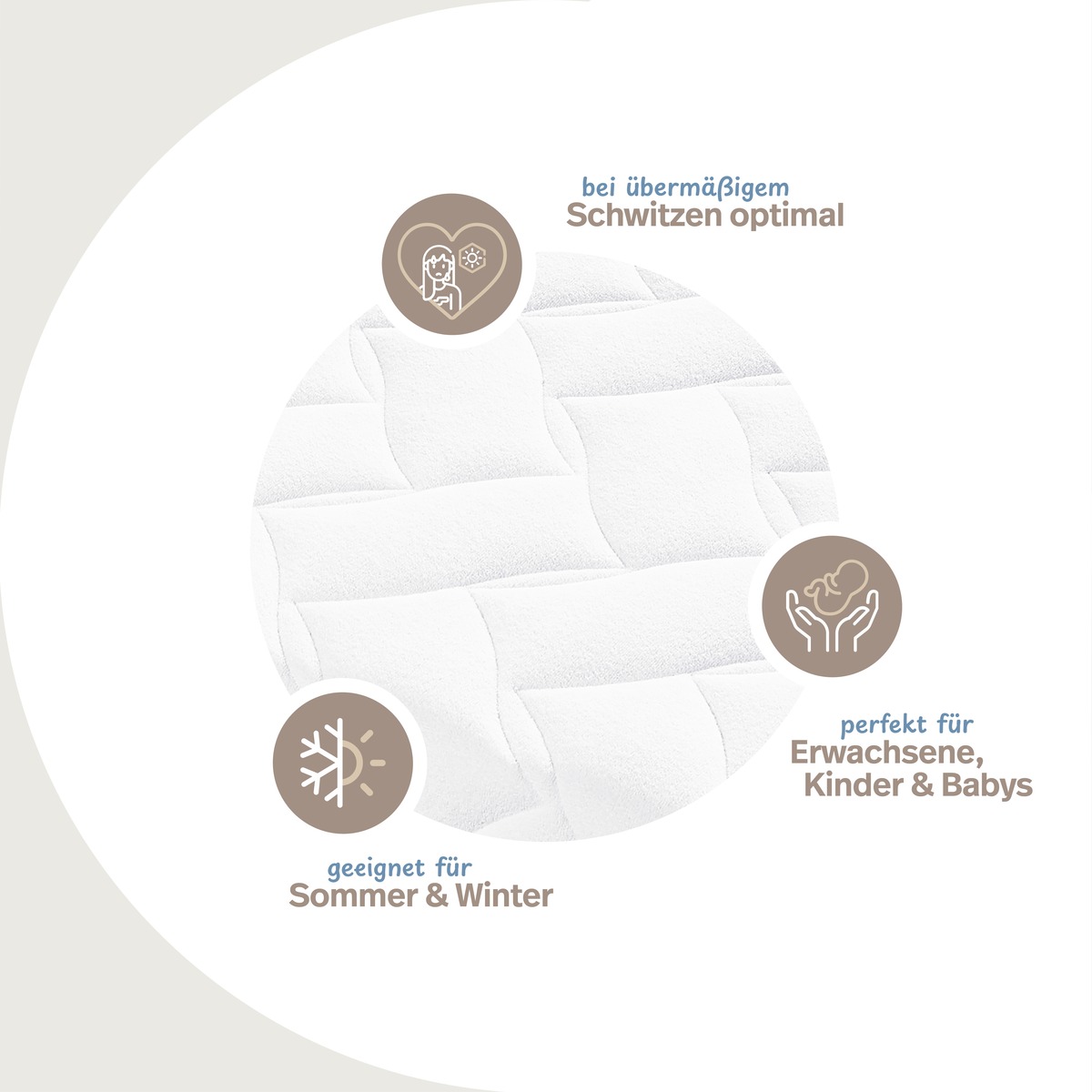 PROCAVE Frottee Matratzenbezug versteppt Infografik — bei übermäßigem Schwitzen optimal, geeignet für Sommer und Winter, perfekt für Erwachsene, Kinder und Babys