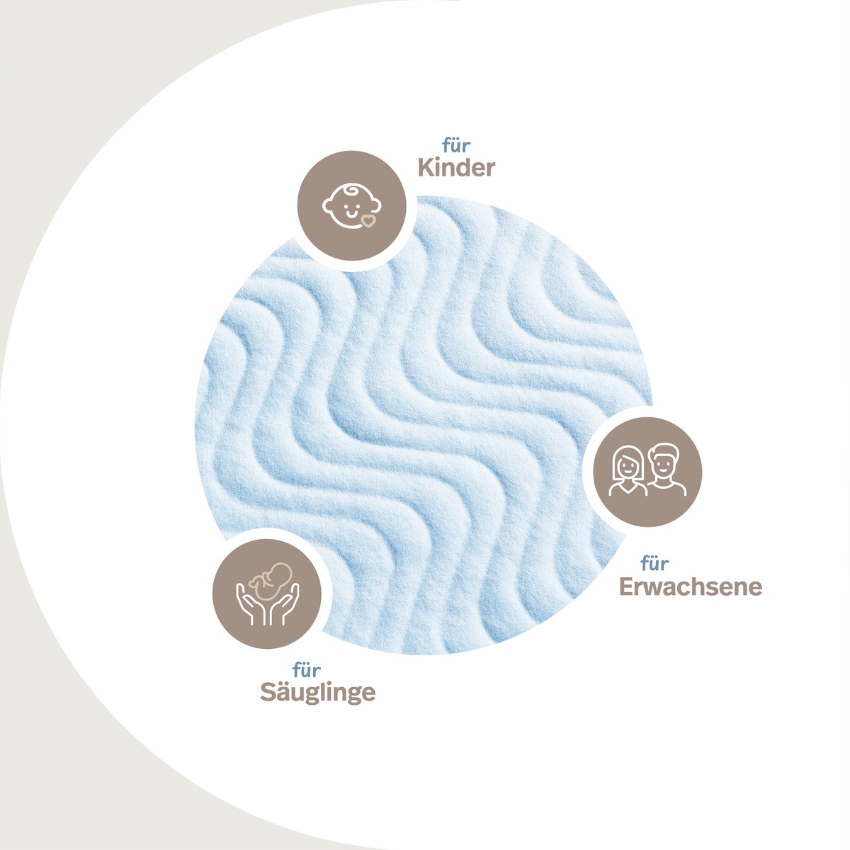PROCAVE wasserdichtes Stecklaken 5-lagig, Nahaufnahme Velours-Oberfläche in Hellblau — Infografik mit Icons: geeignet für Kinder, Säuglinge und Erwachsene