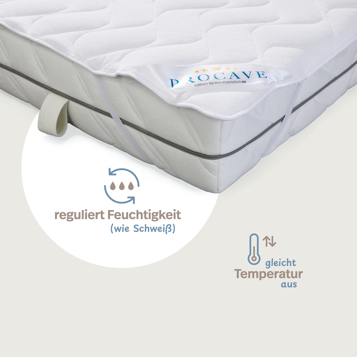 PROCAVE leichtes Wendeunterbett Frottee Baumwolle mit 4 Eckgummis — Infografik: reguliert Feuchtigkeit wie Schweiß und gleicht die Temperatur aus