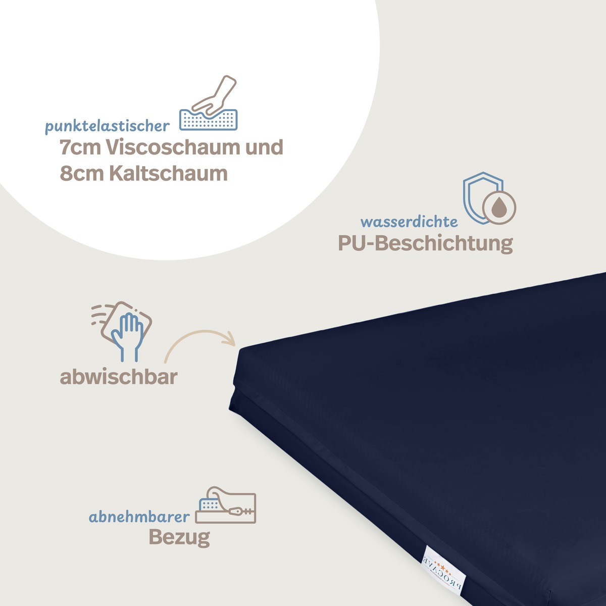 PROCAVE Premium Pflegematratze Antidekubitus-System dunkelblau — Infografik: punktelastischer 7 cm Viscoschaum und 8 cm Kaltschaum, wasserdichte PU-Beschichtung, abwischbarer und abnehmbarer Bezug