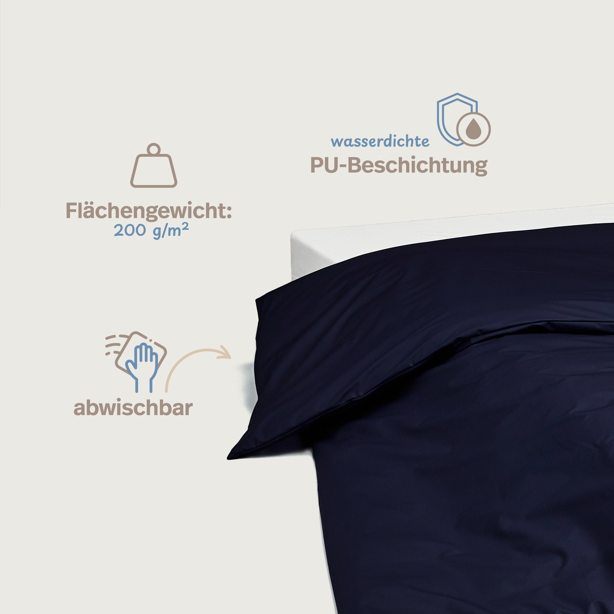 PROCAVE wasserdichter Inkontinenz Bettdeckenbezug dunkelblau — Infografik: wasserdichte PU-Beschichtung, Flächengewicht 200 g/m², abwischbar