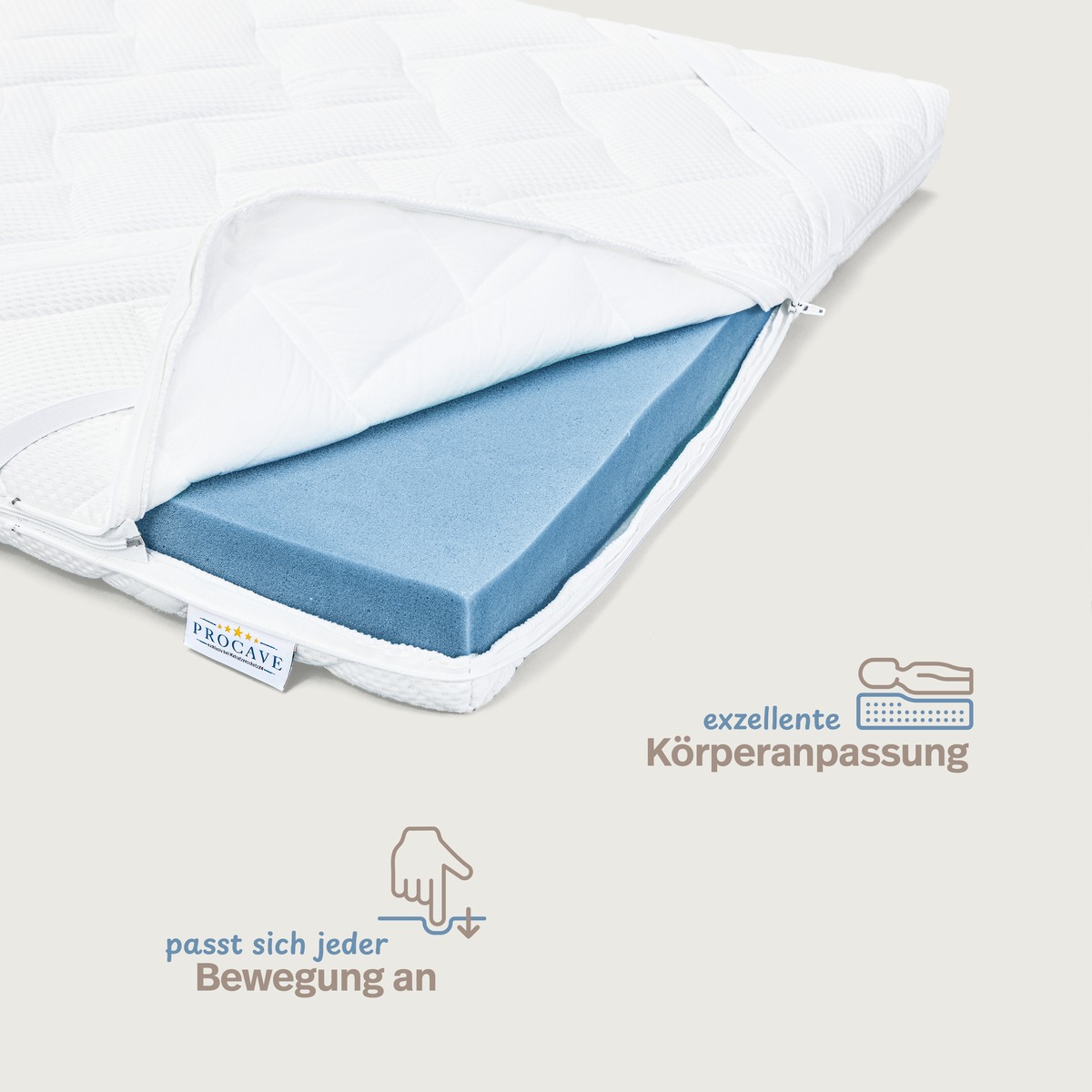 PROCAVE Kaltschaumtopper Premium — Infografik zeigt Körperanpassung und Bewegungsreaktion des Schaumkerns