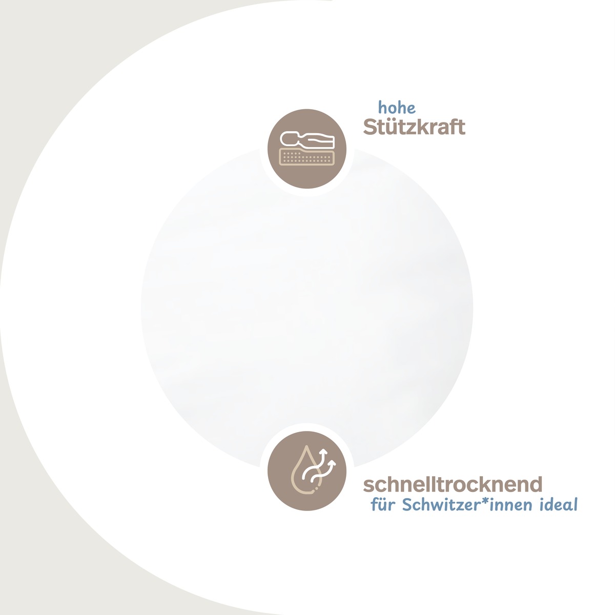 PROCAVE MICRO-COMFORT Kissen Classic Infografik mit Icons: hohe Stützkraft, schnelltrocknend ideal für Schwitzer*innen — punktelastische Doppelfüllung für Kopf und Nacken