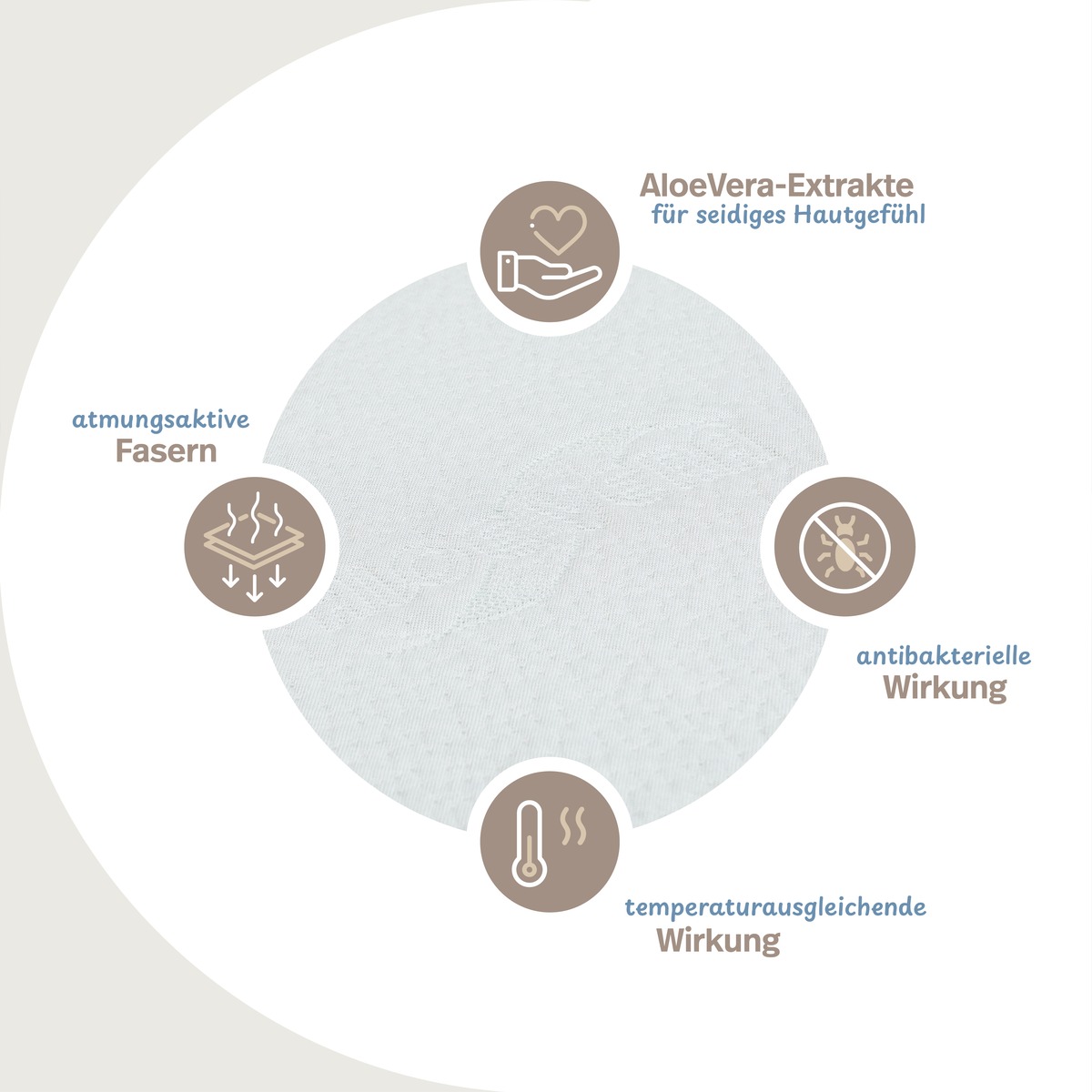 PROCAVE AloeVera Matratzenbezug unversteppt — Infografik: AloeVera-Extrakte für seidiges Hautgefühl, atmungsaktive Fasern, antibakterielle Wirkung, temperaturausgleichend