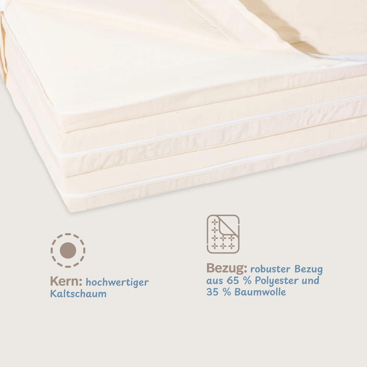 PROCAVE ergomed Luxusgästebettmatratze Infografik Materialaufbau — Kaltschaum-Kern und Bezug aus 65 % Polyester und 35 % Baumwolle