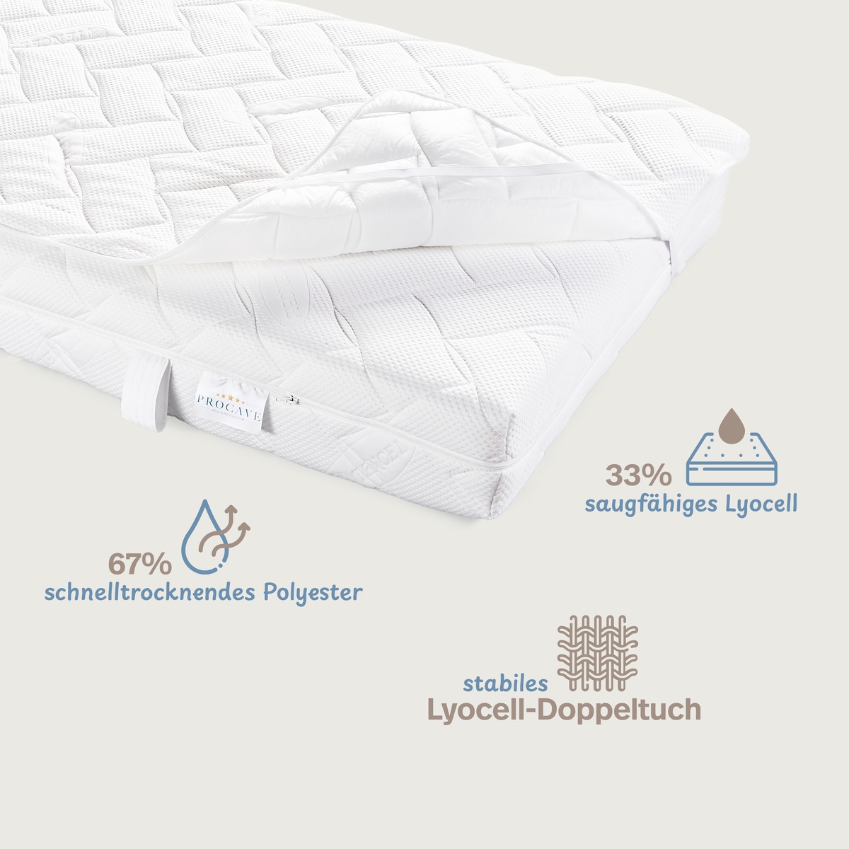 PROCAVE Matratzenauflage Lyocell-Doppeltuch — Infografik Materialzusammensetzung: 67% schnelltrocknendes Polyester, 33% saugfähiges Lyocell, stabiles Lyocell-Doppeltuch