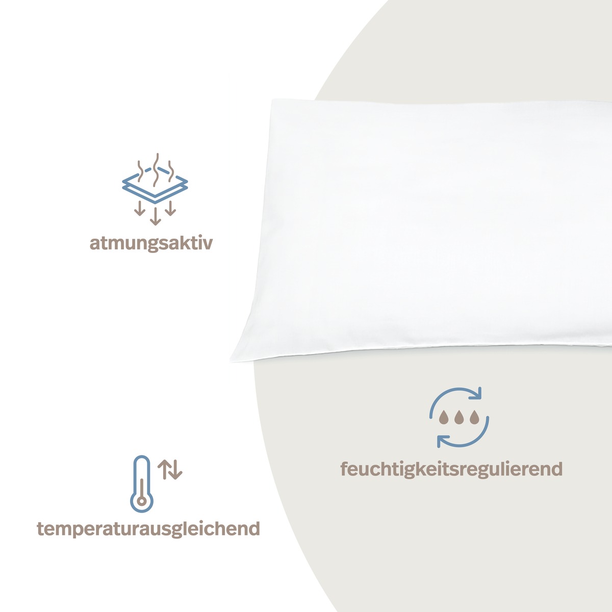 PROCAVE MICRO-COMFORT Kissen Classic Infografik mit Icons: atmungsaktiv, feuchtigkeitsregulierend, temperaturausgleichend — für trockenes und hygienisches Schlafklima